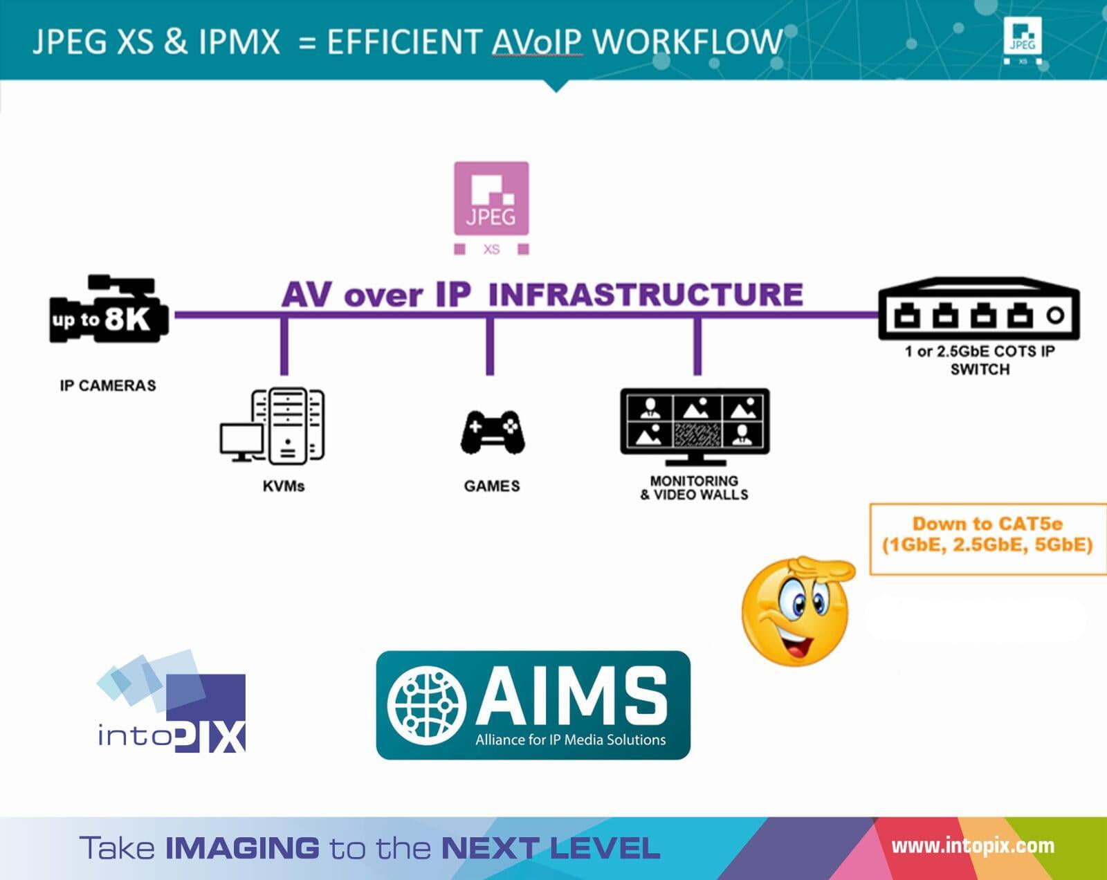 주문형 웨비나 : IPMX와 JPEG-XS - ProAV over IP의 효율성 및 상호 운용성